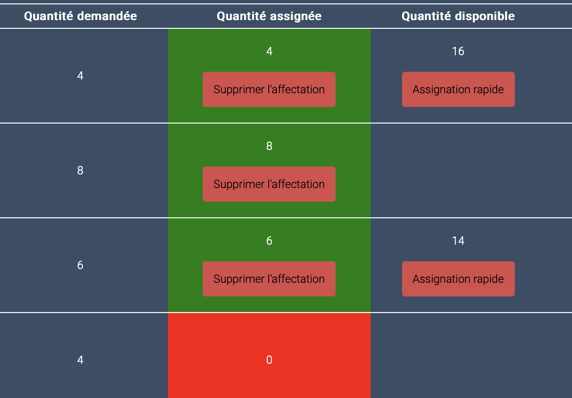 Préparation des accueils