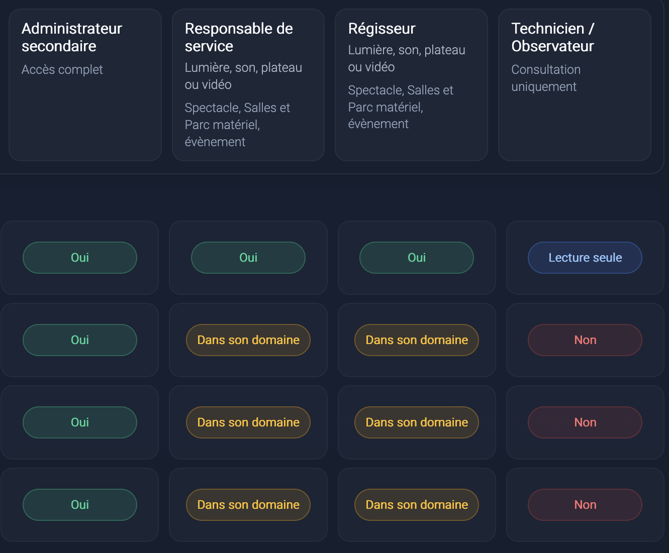 Travail collaboratif